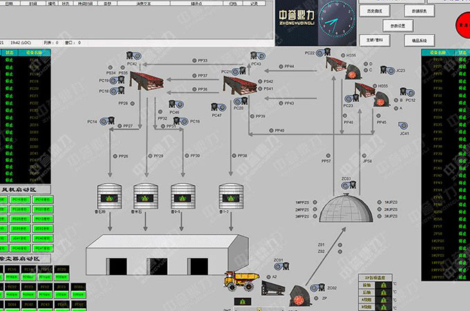 礦山智能監(jiān)控系統(tǒng)的種類以及組成部分 礦山智能監(jiān)控系統(tǒng)的種類以及組成部分